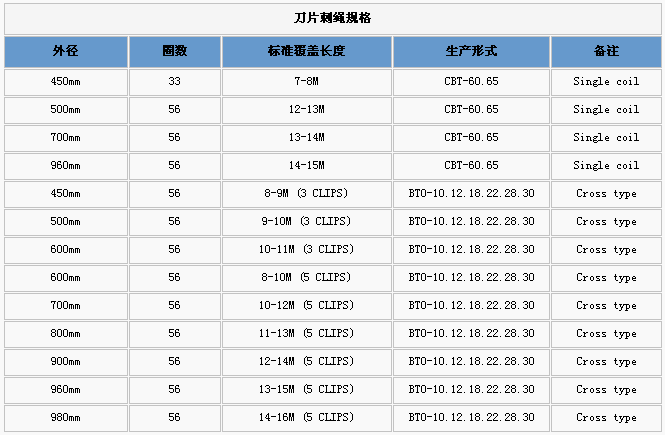 護欄網(wǎng),金剛網(wǎng),聲屏障,石籠網(wǎng),框架護欄網(wǎng),市政護欄網(wǎng)