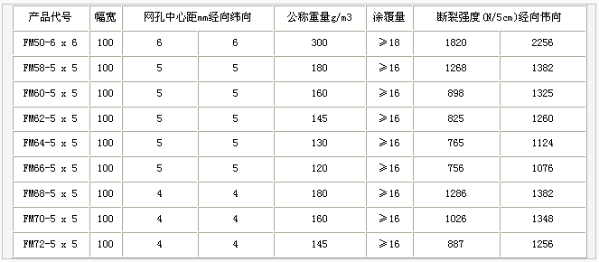 網(wǎng)格布，護欄網(wǎng)，金剛網(wǎng)，聲屏障，石籠網(wǎng)，框架護欄網(wǎng)，市政護欄網(wǎng)